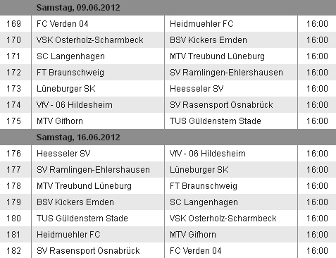 Letzten beiden Spieltage der Niedersachsenliga